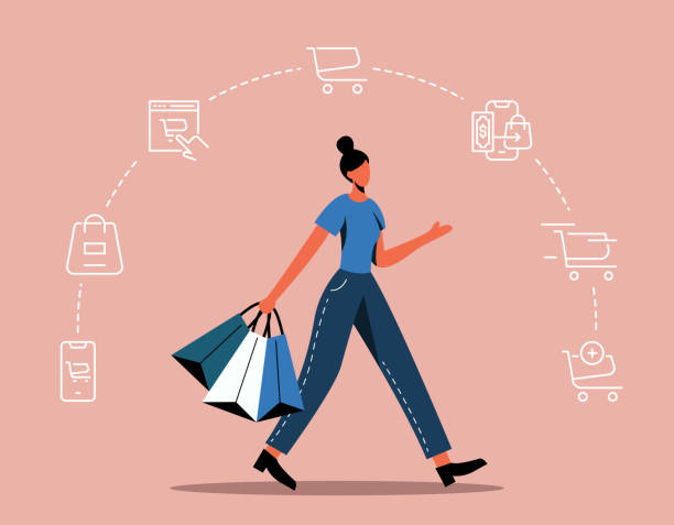 Shopping Vocabulary
